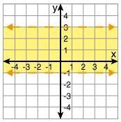 Plzz helpChoose the correct graph that illustrates the equation by clicking on the-example-2