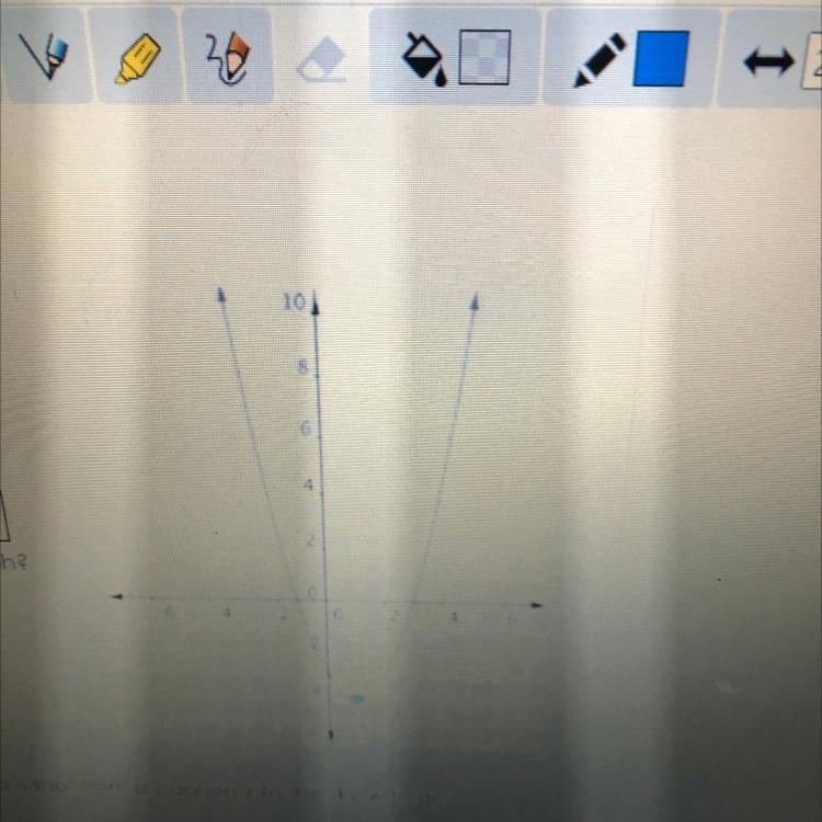 Write an equation to describe the axis of symmetry for the graph on the right-example-1