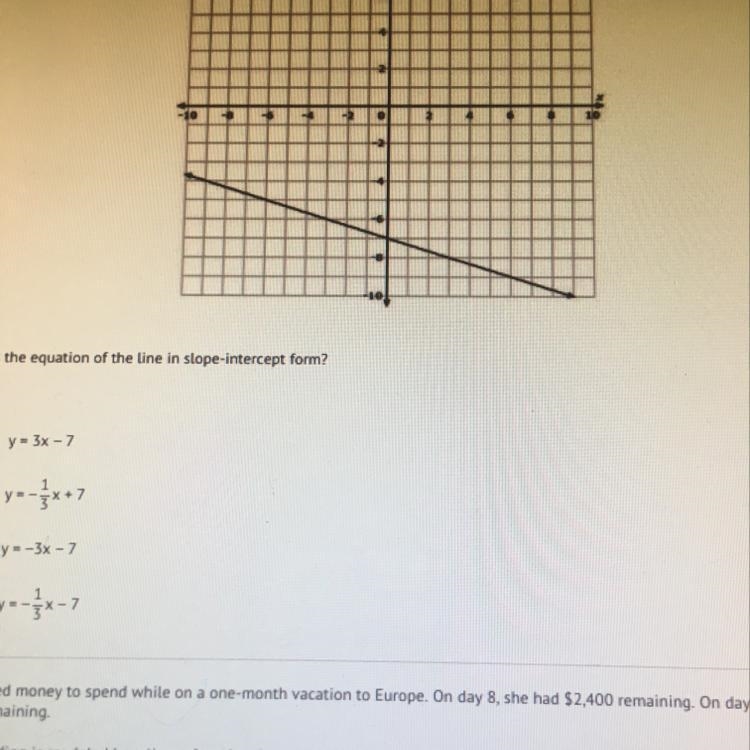 What is the equation for the line in slope -intercept form?-example-1