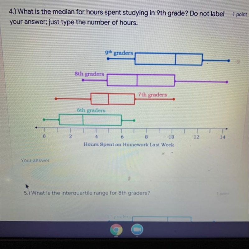 4.) What is the median for hours spent studying in 9th grade? Do not label your answer-example-1