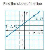 Find the slope of the line:-example-1