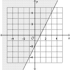 7. Choose the linear inequality that describes each graph. A. y ≥ 2x + 2 B. y ≥ – 2x-example-1