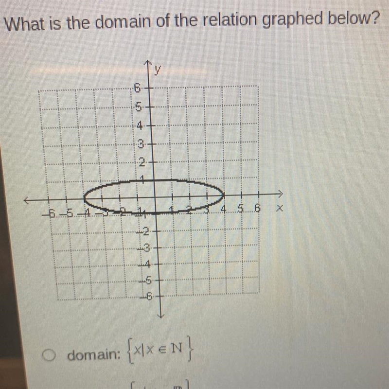 What is the domain of the relation graphed below?-example-1