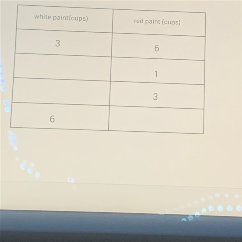 A pink paint mixture uses 3 cups of white paint for every 6 cups of red paint. The-example-1