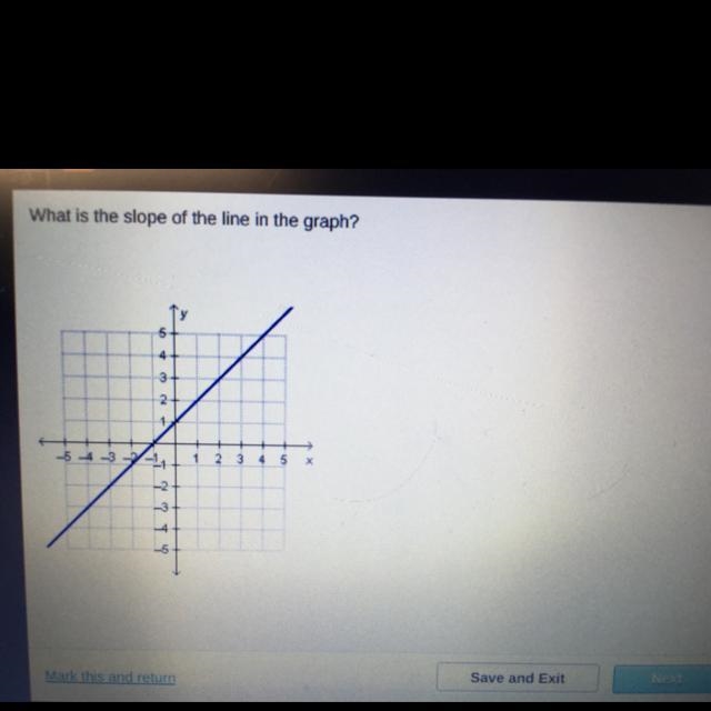 What is the slope of the question?-example-1