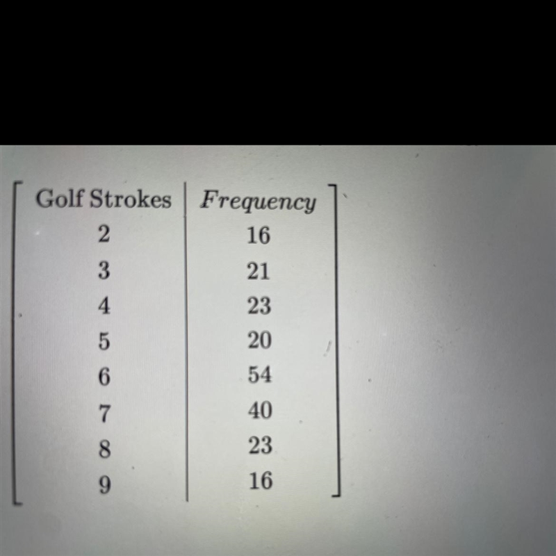 a golf course is trying to determine par for a particular hole. calculate the value-example-1