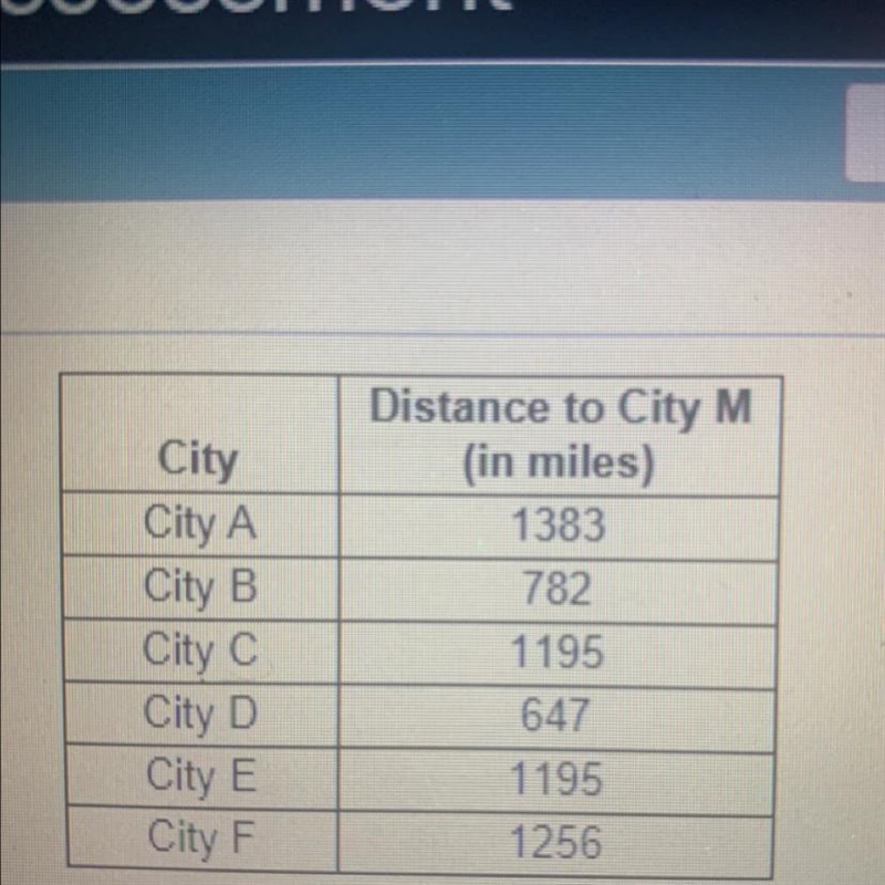 The road mileage between City M and several selected cities is shown in the table-example-1