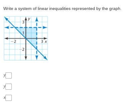 Write a system of linear inequalities represented by the graph. y= y= x=-example-1