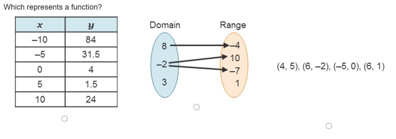 PLEASE HELP ASAP ! A. , B. , or C?-example-1