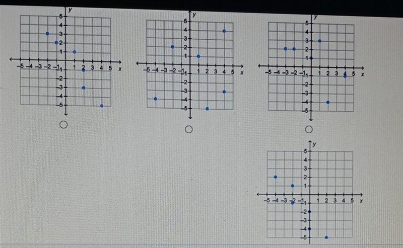 PLEASE HURRY!!!! Which Graph shows a set of ordered pairs that represent a function-example-1