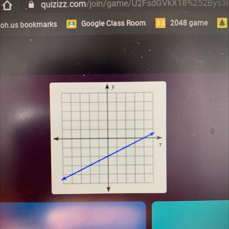 Find the slope of the line -2/1 1/2 -1/2 2/1-example-1