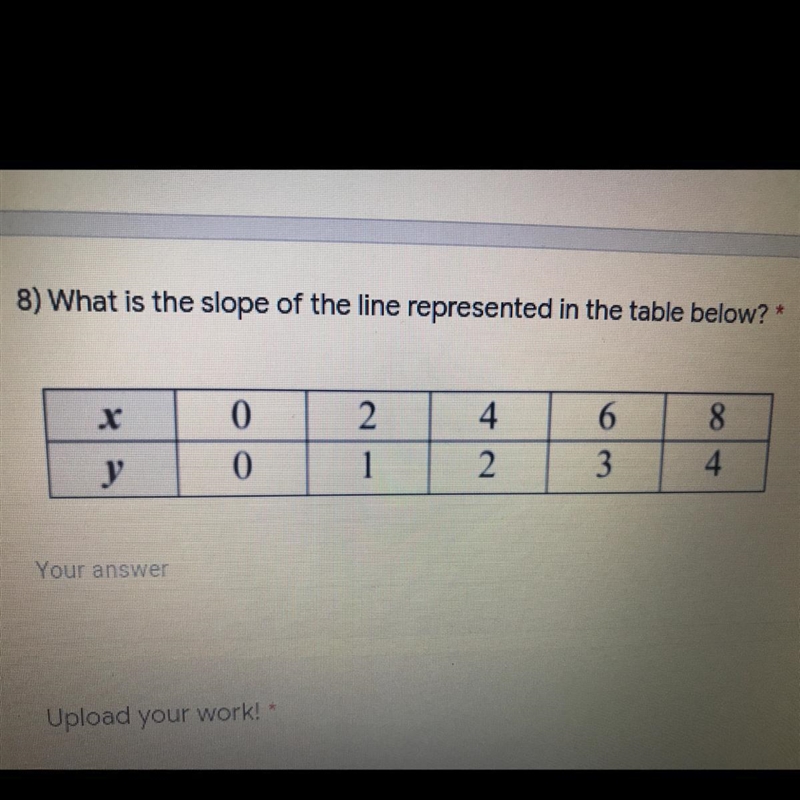 What is the slope of the line?-example-1