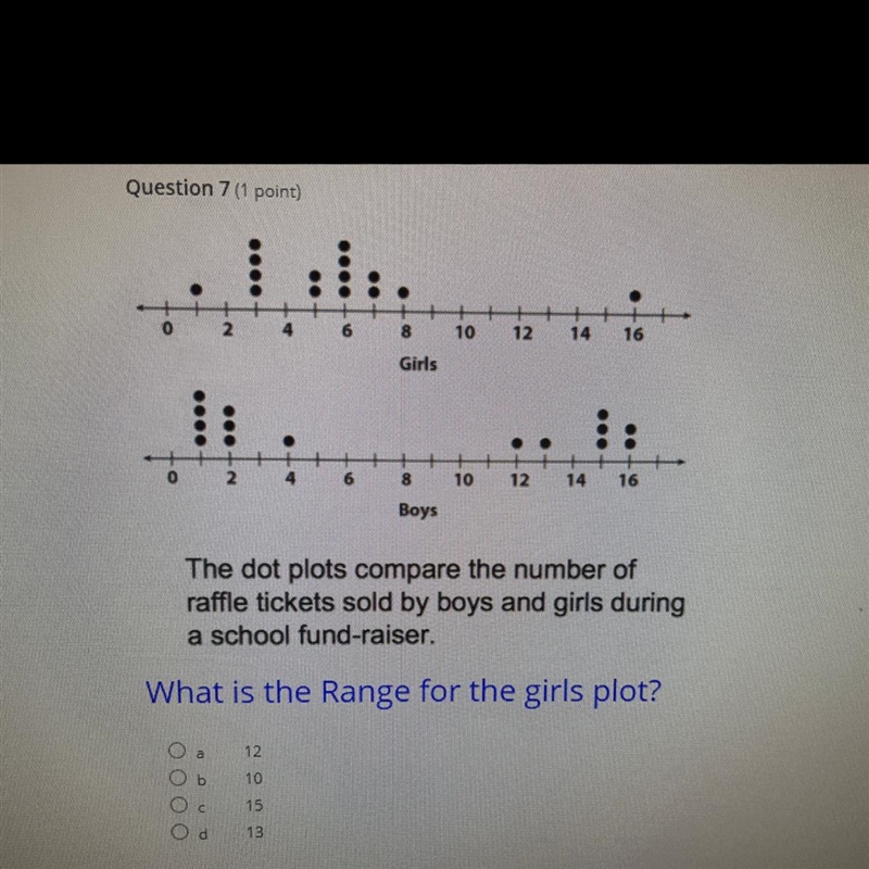 What is the range for the girl plot?-example-1