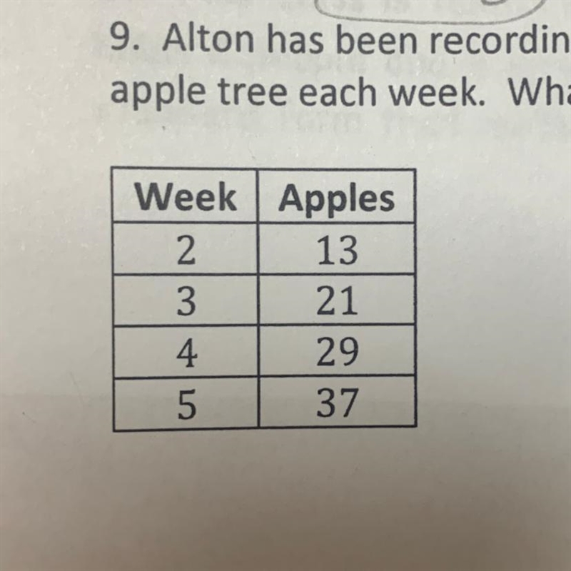 Alton has been recording the number of apples on his apple tree each week. what is-example-1