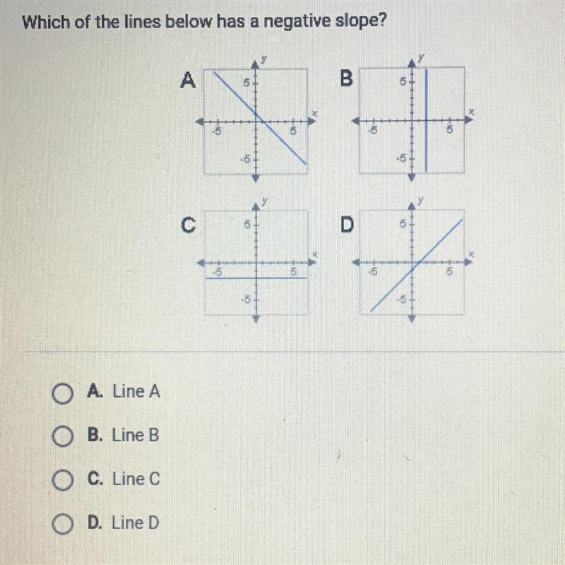 Which of the lines below has a negative slope?-example-1