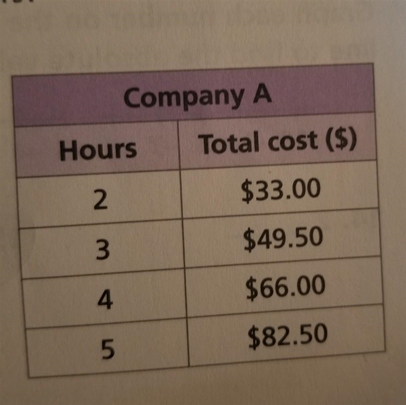 Write an equation for each boat rental company that gives the cost in dollars y of-example-1