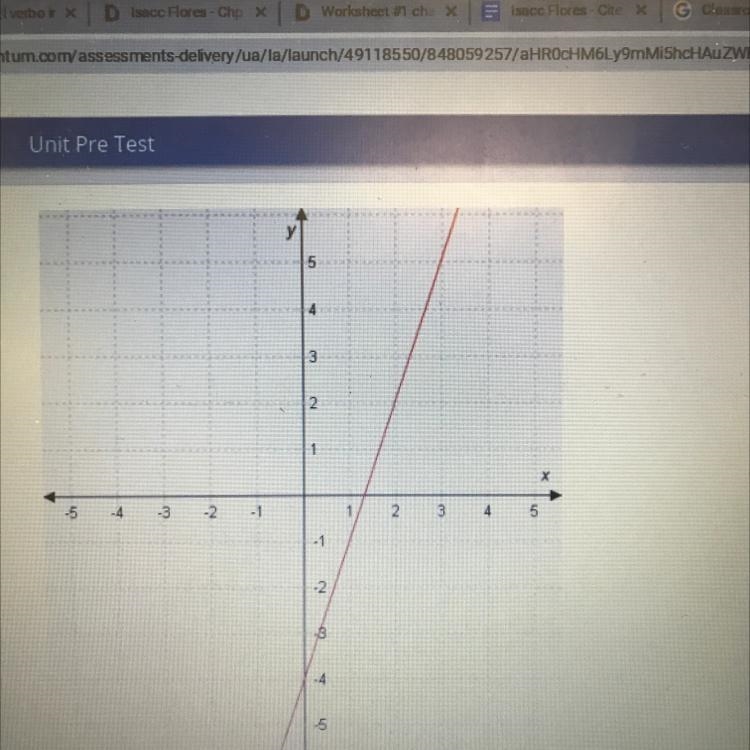 The slope of the line in the graph is_ The y-intercept is_ The equation of the line-example-1