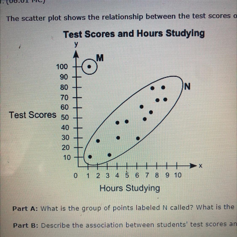 45 POINTS!! PLEASE HELP The scatter plot shows the relationship between the test scores-example-1