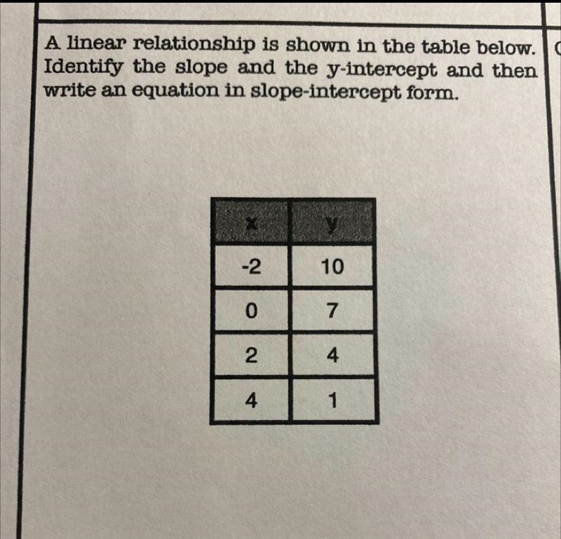 HELP PLEASE!! A linear relationship is shown in the table below. Identify the slope-example-1