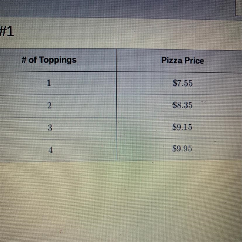 Chesapeake Pizza prepares pizzas with as many as four toppings. The table shows the-example-1