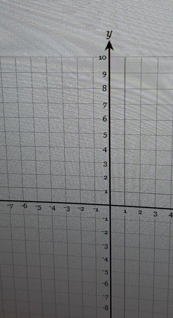 Graph the line with the equation y = 1/2x+3​-example-1