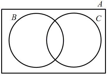 Which of the following is a valid conclusion based on the Venn diagram? A. Some items-example-1