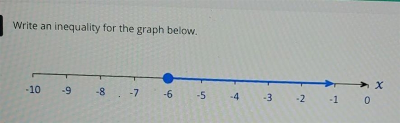 Write an inequality for the graph below. please help​-example-1