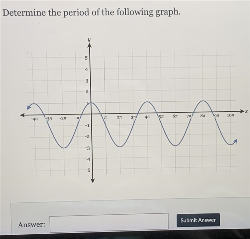 Pls help me out! how do you determine the period of the graph?-example-1