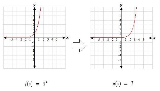 Which of the following is equal to g(x)? A. 4(x+2) B. 4x+2 C. 4(x-2) D. 4x-2-example-1