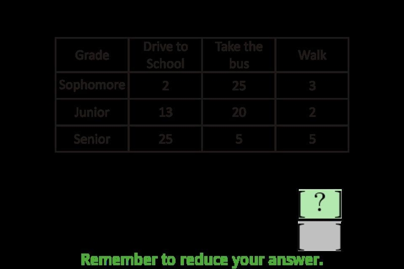 a survey of 100 high school students provided this frequency table on how students-example-1