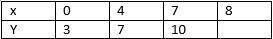 What is the missing value in the table below?-example-1