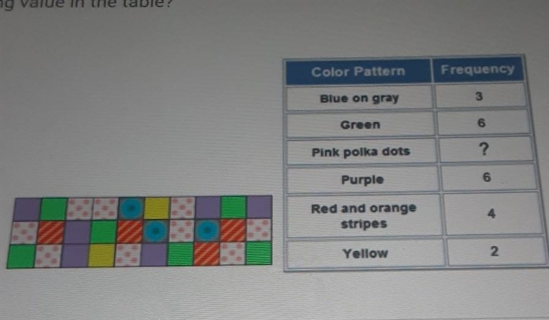 A sample of 30 11th graders were asked to select a favorite pattern out of 6 choices-example-1