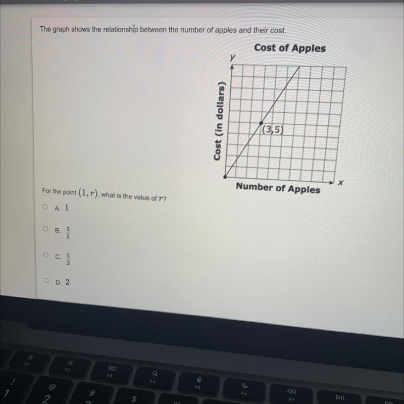 The graph shows the relationship between the number of apples and their cost. For-example-1