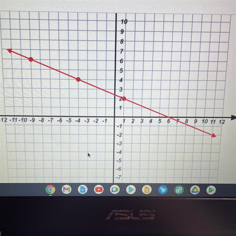 What is the slope of the line and NO LINKS-example-1