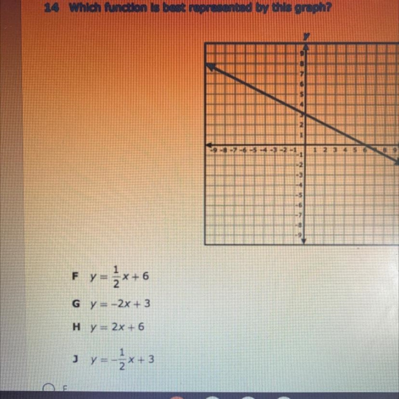 14 Which function is best represented by this graph?-example-1