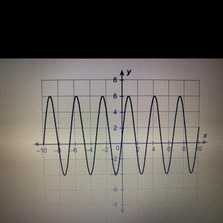 1.02 sinusoidal graph WHAT IS THE AMPLITUDE OF THE SINUSOIDAL FUNCTION? Enter your-example-1