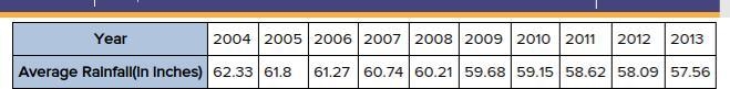 Does this graph have 10 or 9 squares, 10 or 9 years, I think I might be going insane-example-1