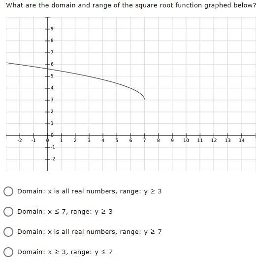 What is the domain and range of the function below-example-1