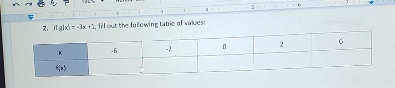 If g(x) = -3x +1 fill out the following table of values​-example-1