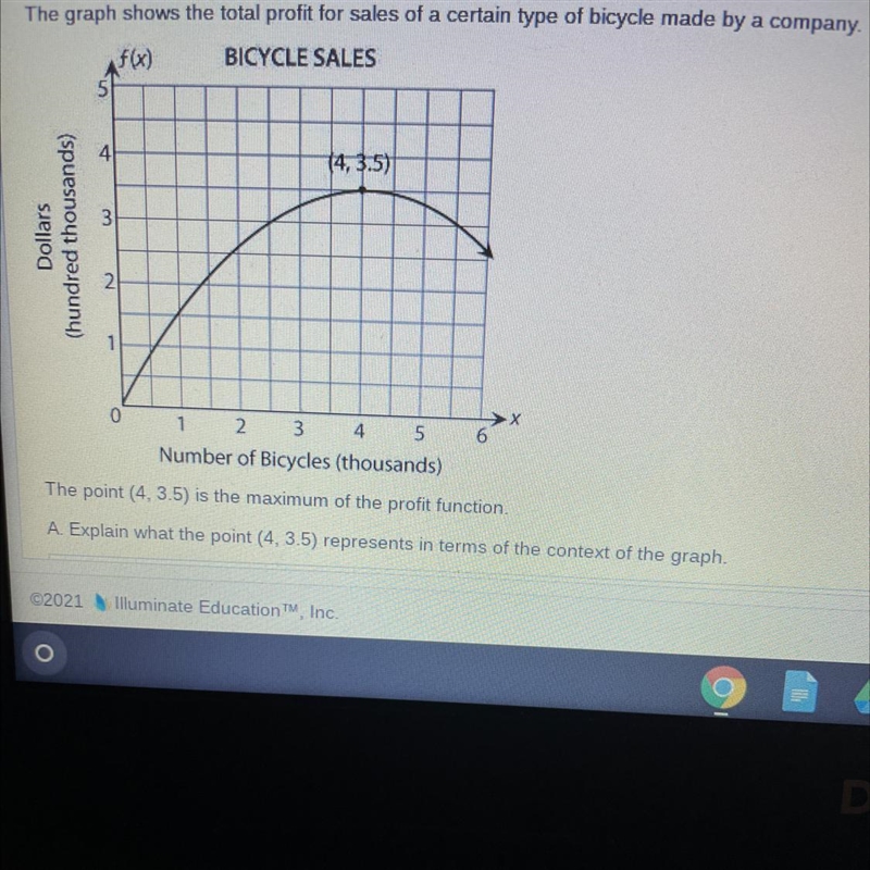 The point (4,3.5) is the maximum of the profit function. A.Explain what the point-example-1