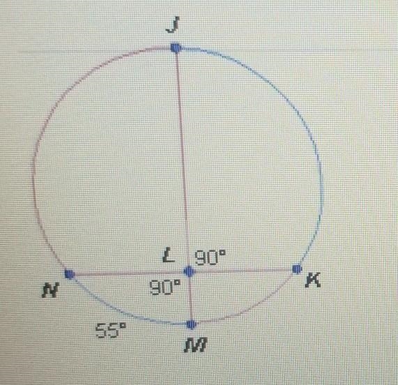 What is the measure of JK? A. 35 B. 55° C. 145° D. 125°​-example-1