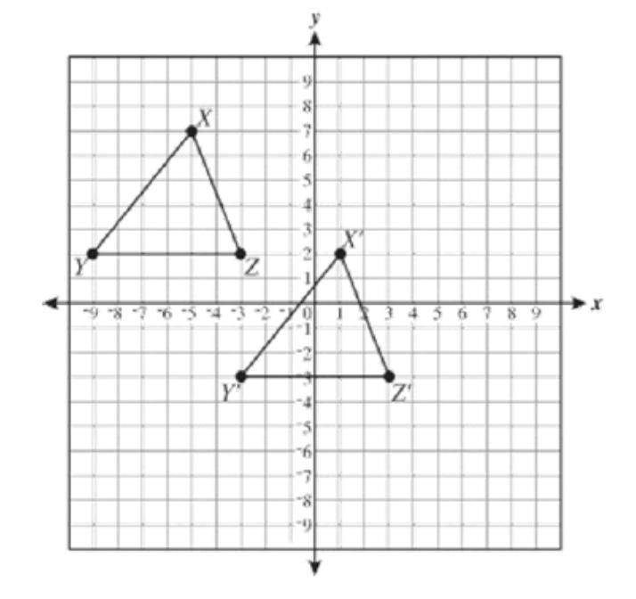 Bridget drew ΔYZ and Δ′ ′ ′ on a coordinate plane, as shown below. Which statement-example-1