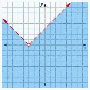 The graph shown is the solution set for which of the following inequalities? A. y-example-1