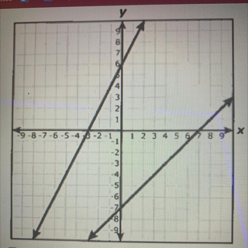 What is the solution to the system of equations graphed below? a.(-13,-20) b.(-15,-22) c-example-1