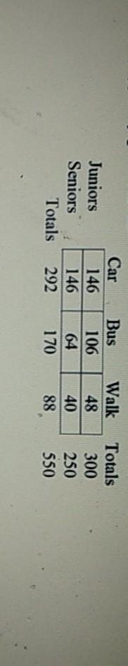 The two-way table below gives information on seniors and juniors at a high school-example-1
