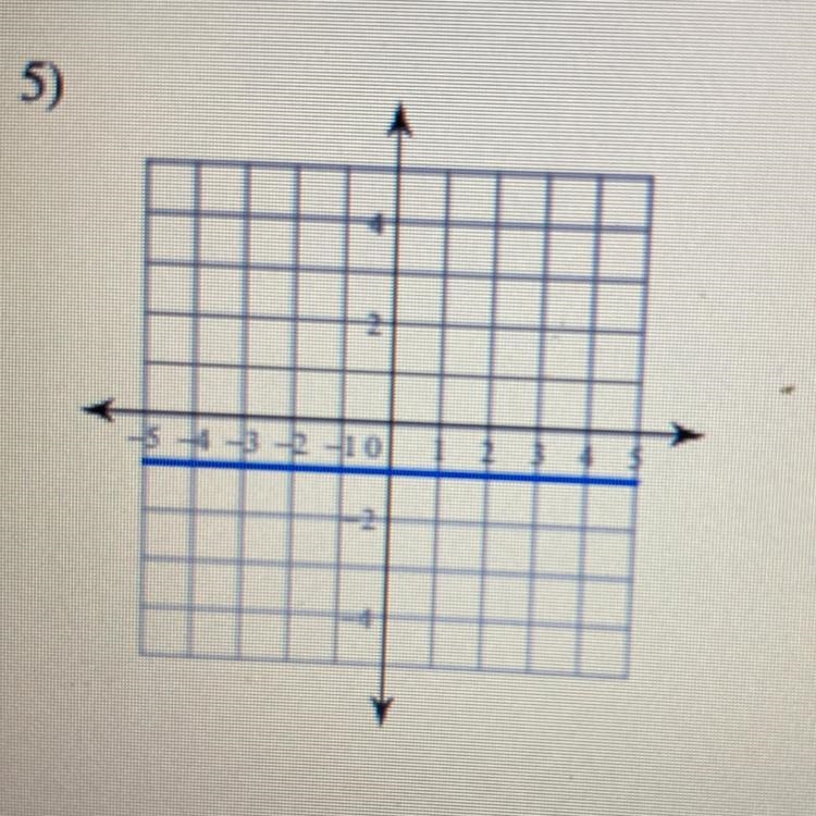 Write the slope intercept form of the equation of each line-example-1