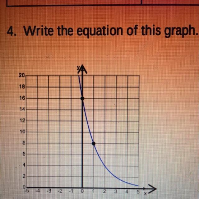 Write the equation of this graph.-example-1