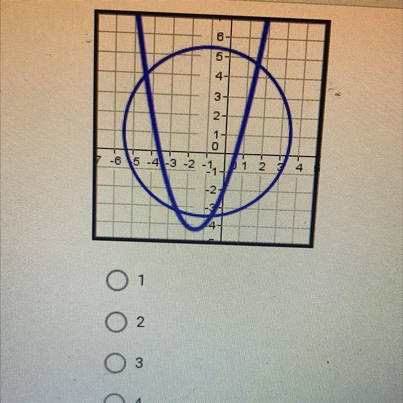 How many solutions does the quadratic system shown below have ?-example-1