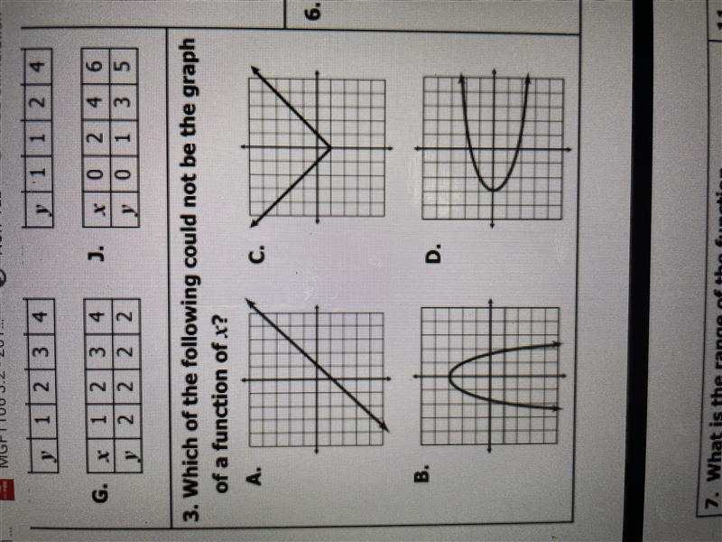 Which of the following cannot be the graph of a function of X?-example-1