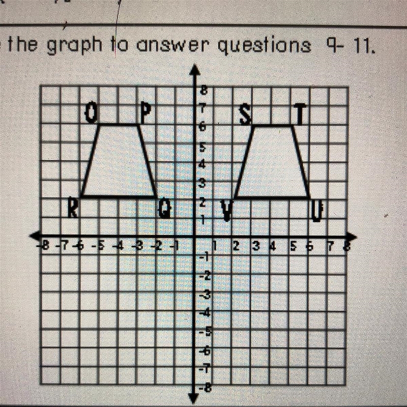 9. Reflect figure OPQR over the x-axis. Record the coordinates for P. 10. Translate-example-1